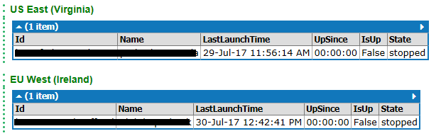 Dashboard output